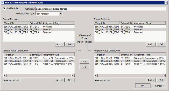 Edit Balancing Redistribution Rule